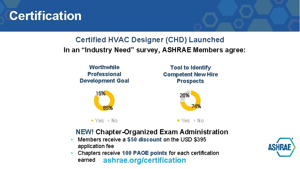 Certification Certified HVAC Designer (CHD) Launched In an “Industry Need” survey, ASHRAE Members agree: