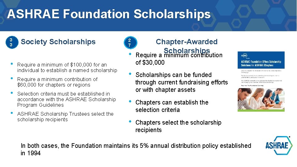 ASHRAE Foundation Scholarships 3 3 Society Scholarships • Require a minimum of $100, 000