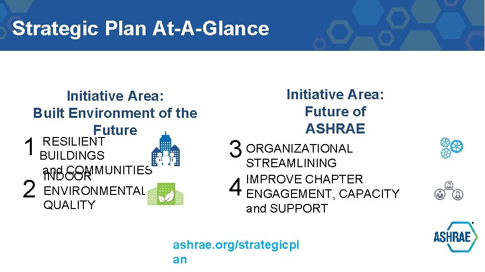 Strategic Plan At-A-Glance Initiative Area: Built Environment of the Future 1 2 RESILIENT BUILDINGS