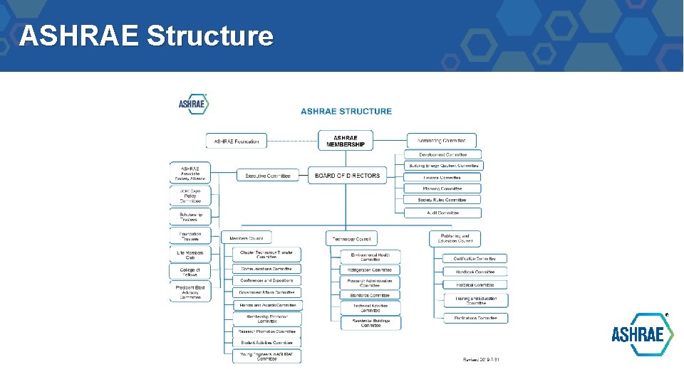 ASHRAE Structure 