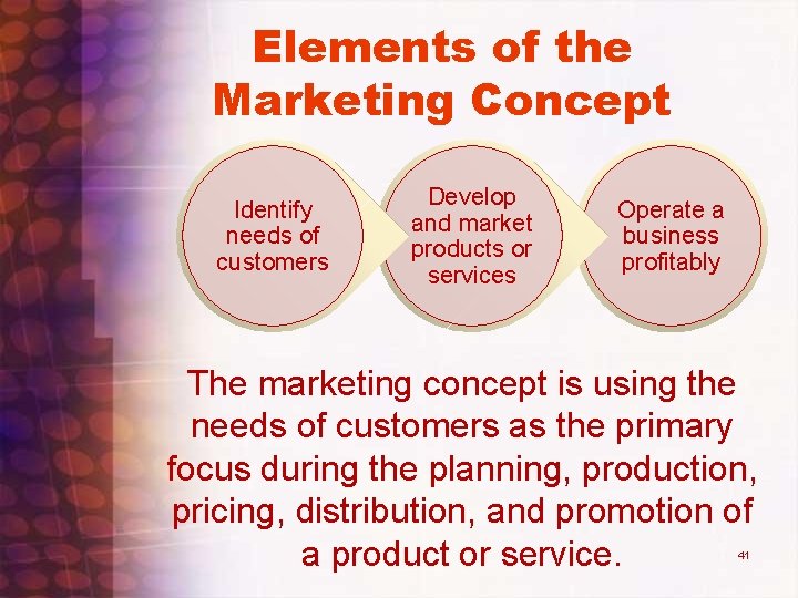 Elements of the Marketing Concept Identify needs of customers Develop and market products or Elements of the Marketing Concept Identify needs of customers Develop and market products or