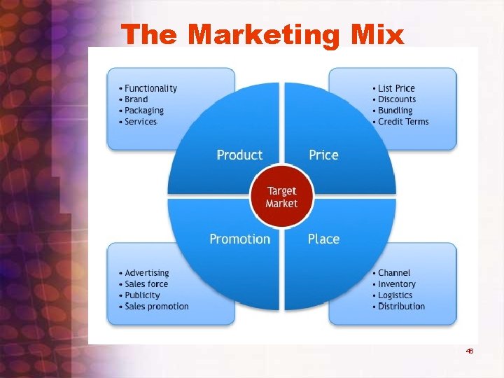 The Marketing Mix 46 The Marketing Mix 46
