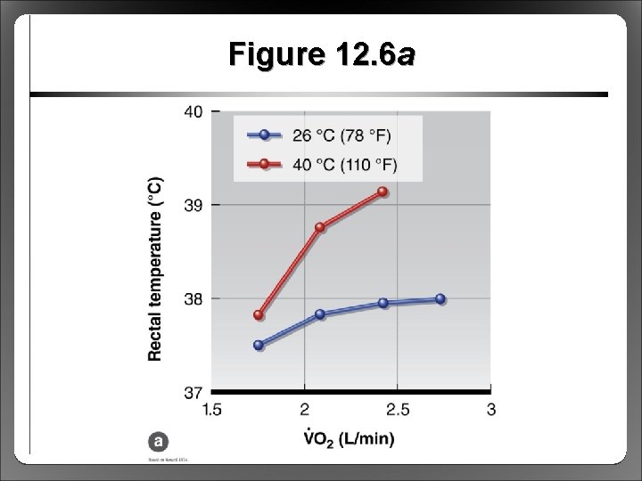 Figure 12. 6 a 