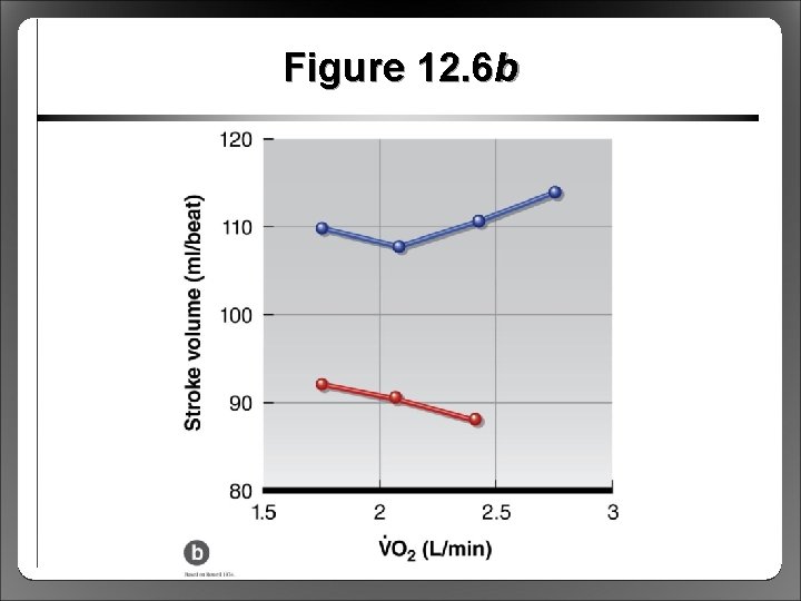 Figure 12. 6 b 