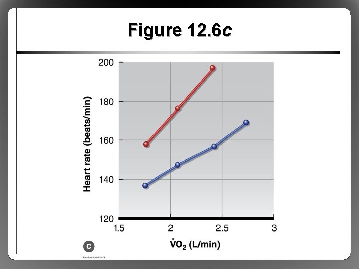 Figure 12. 6 c 