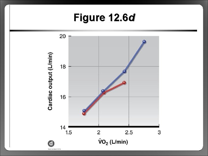 Figure 12. 6 d 