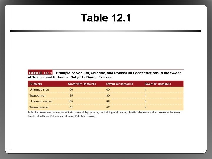 Table 12. 1 