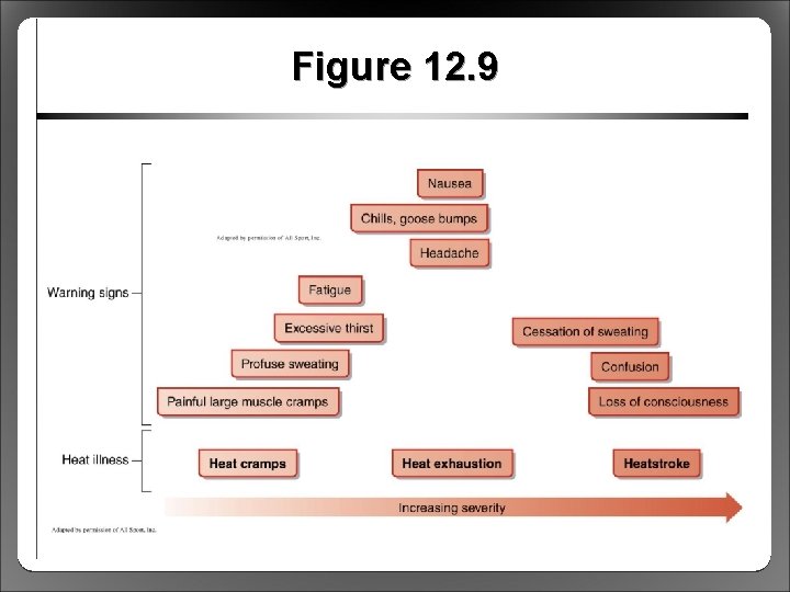 Figure 12. 9 