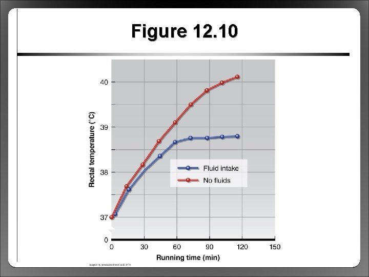 Figure 12. 10 