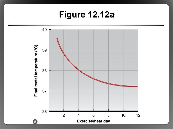 Figure 12. 12 a 