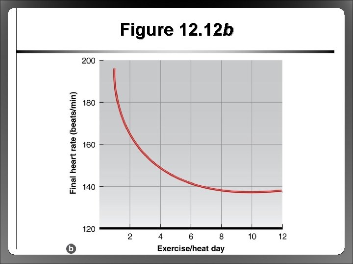 Figure 12. 12 b 