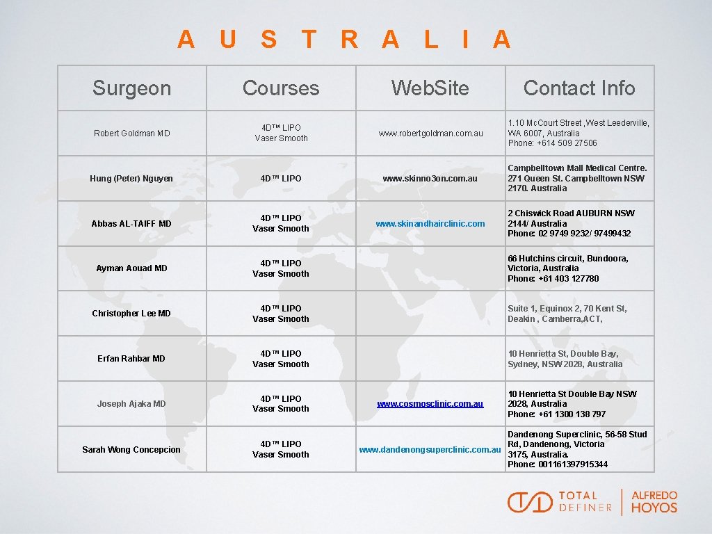 A U S T R A L I A Surgeon Courses Web. Site Contact