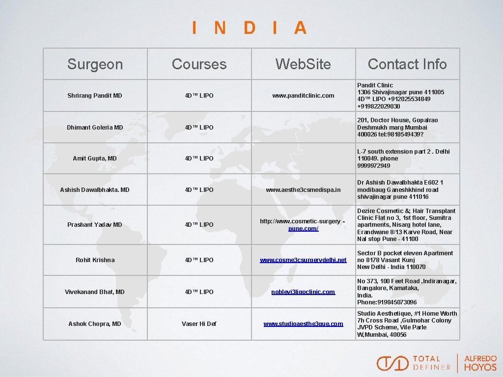 I N D I A Surgeon Courses Web. Site Pandit Clinic 1306 Shivajinagar pune