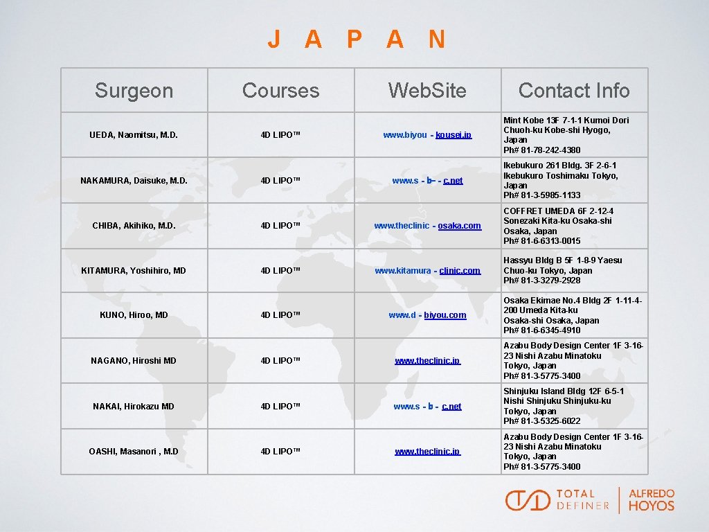J A P A N Surgeon UEDA, Naomitsu, M. D. NAKAMURA, Daisuke, M. D.