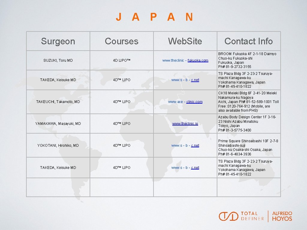 J A P A N Surgeon SUZUKI, Toru MD TAKEDA, Keisuke MD TAKEUCHI, Takamoto,