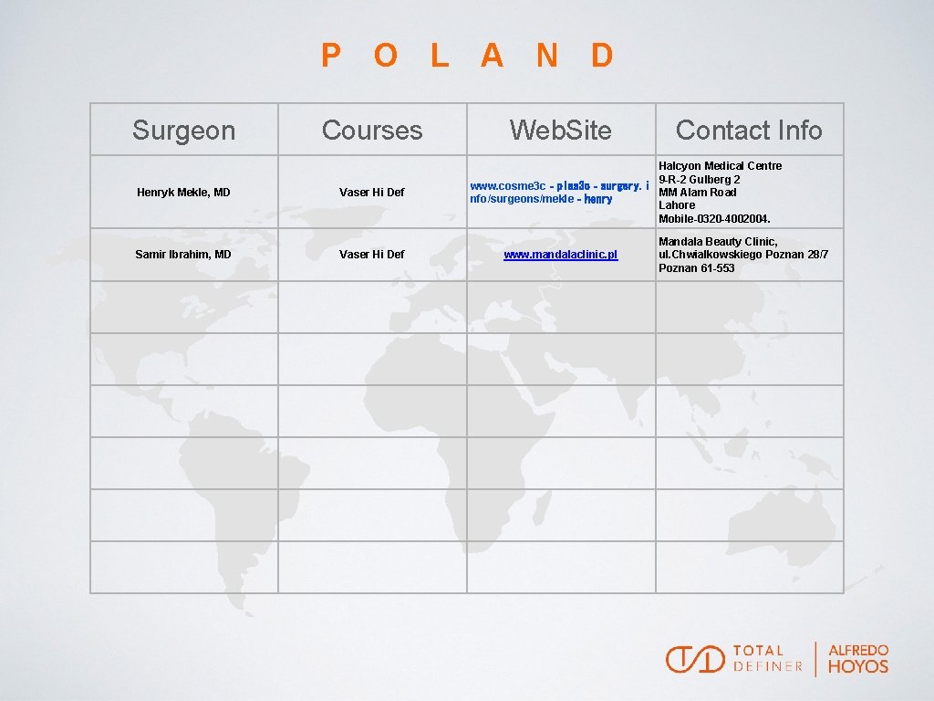 P O L A N D Surgeon Courses Henryk Mekle, MD Vaser Hi Def