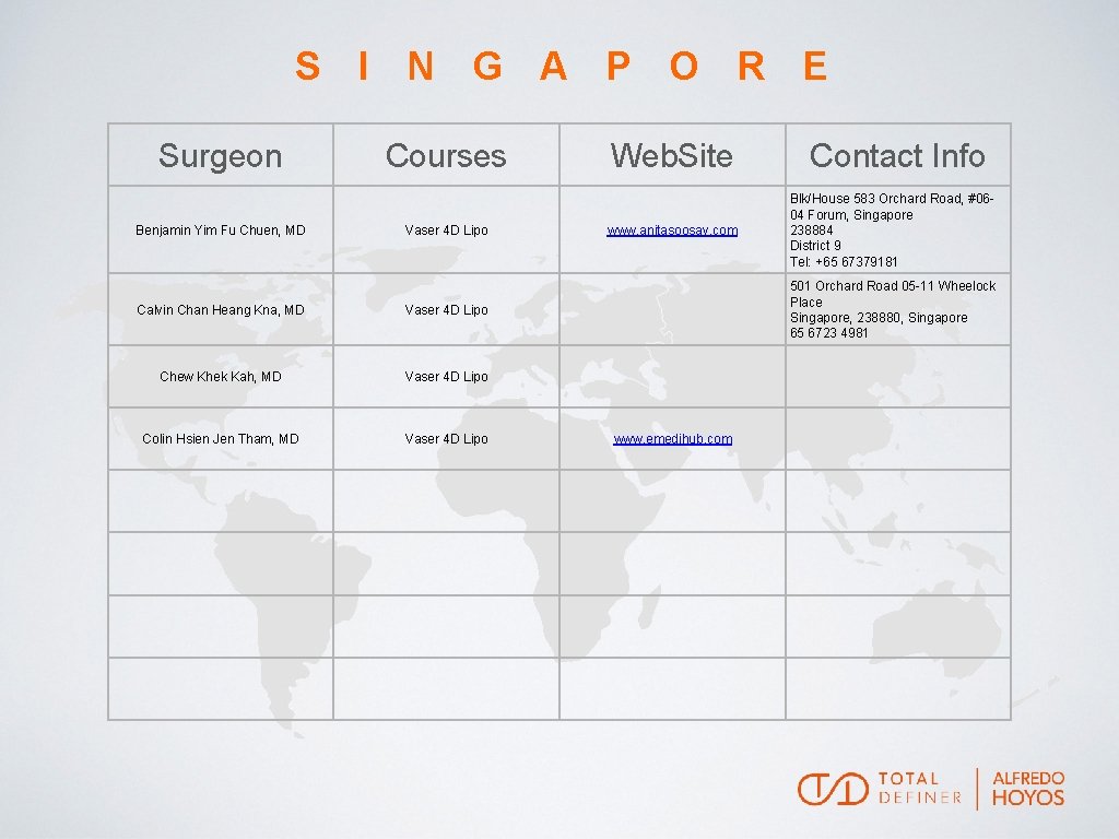 S I N G A P O R E Surgeon Benjamin Yim Fu Chuen,