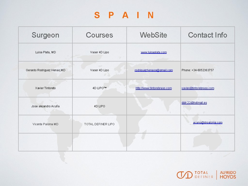 S P A I N Surgeon Courses Web. Site Contact Info Luisa Plata, MD