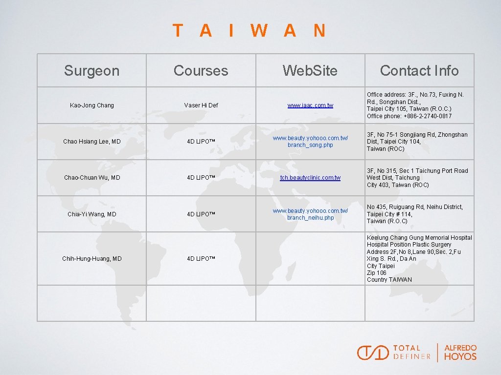 T A I W A N Surgeon Kao-Jong Chao Hsiang Lee, MD Courses Web.