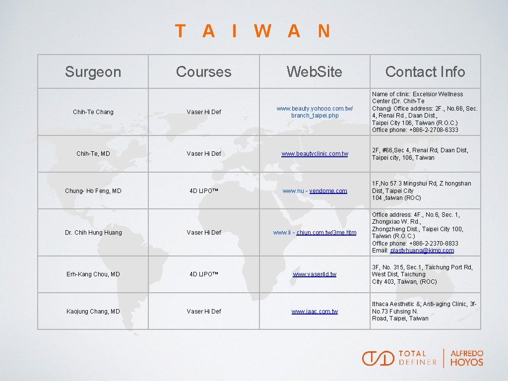 T A I W A N Surgeon Courses Web. Site Contact Info Name of