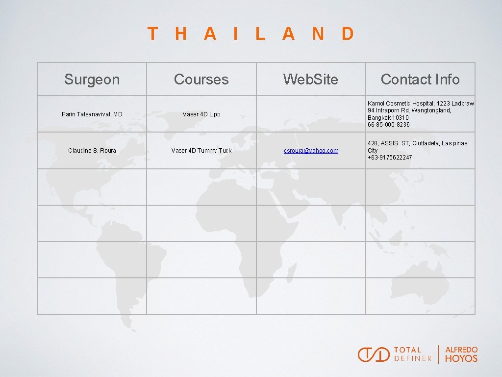 T H A I L A N D Surgeon Courses Parin Tatsanavivat, MD Vaser