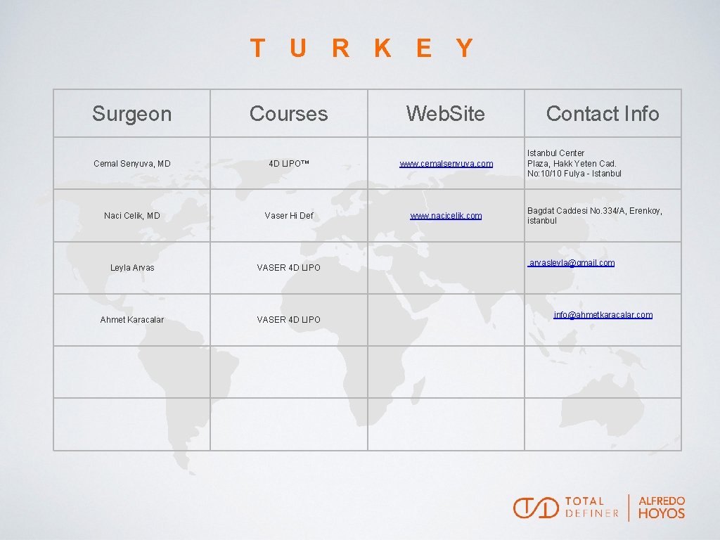 T U R K E Y Surgeon Courses Web. Site Cemal Senyuva, MD 4