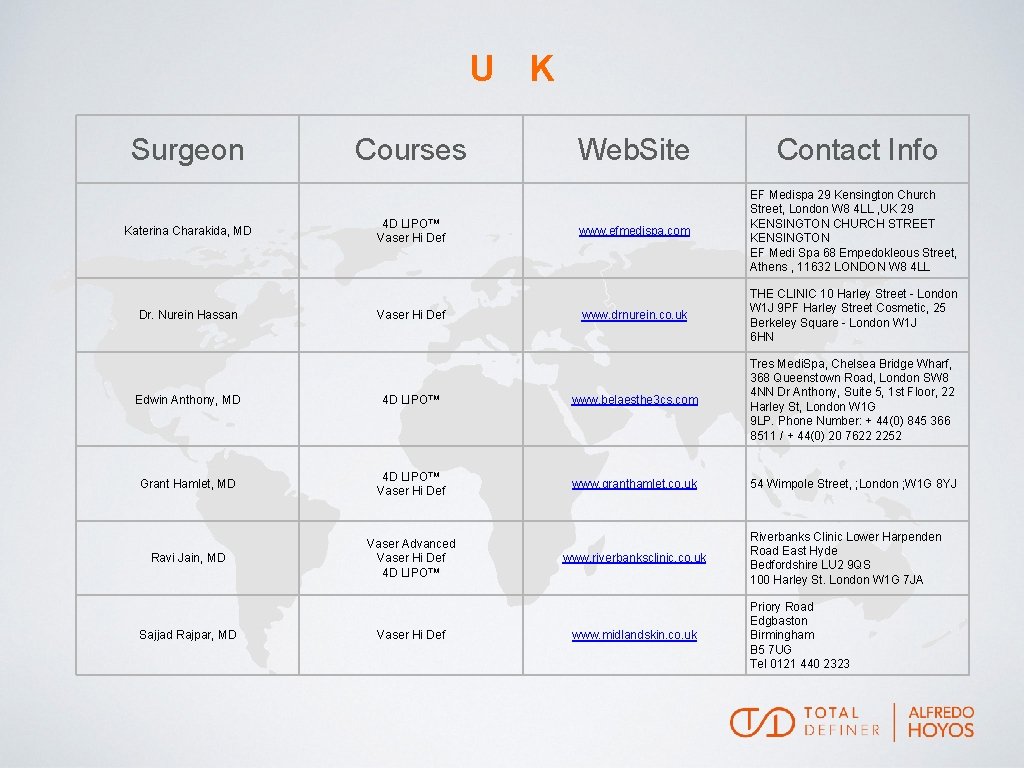 U K Surgeon Katerina Charakida, MD Dr. Nurein Hassan Courses 4 D LIPO™ Vaser