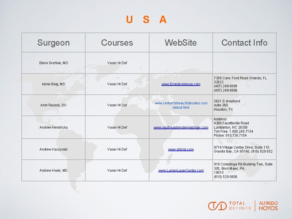 U S A Surgeon Courses Steve Svehlak, MD Vaser Hi Def Ajmal Baig, MD