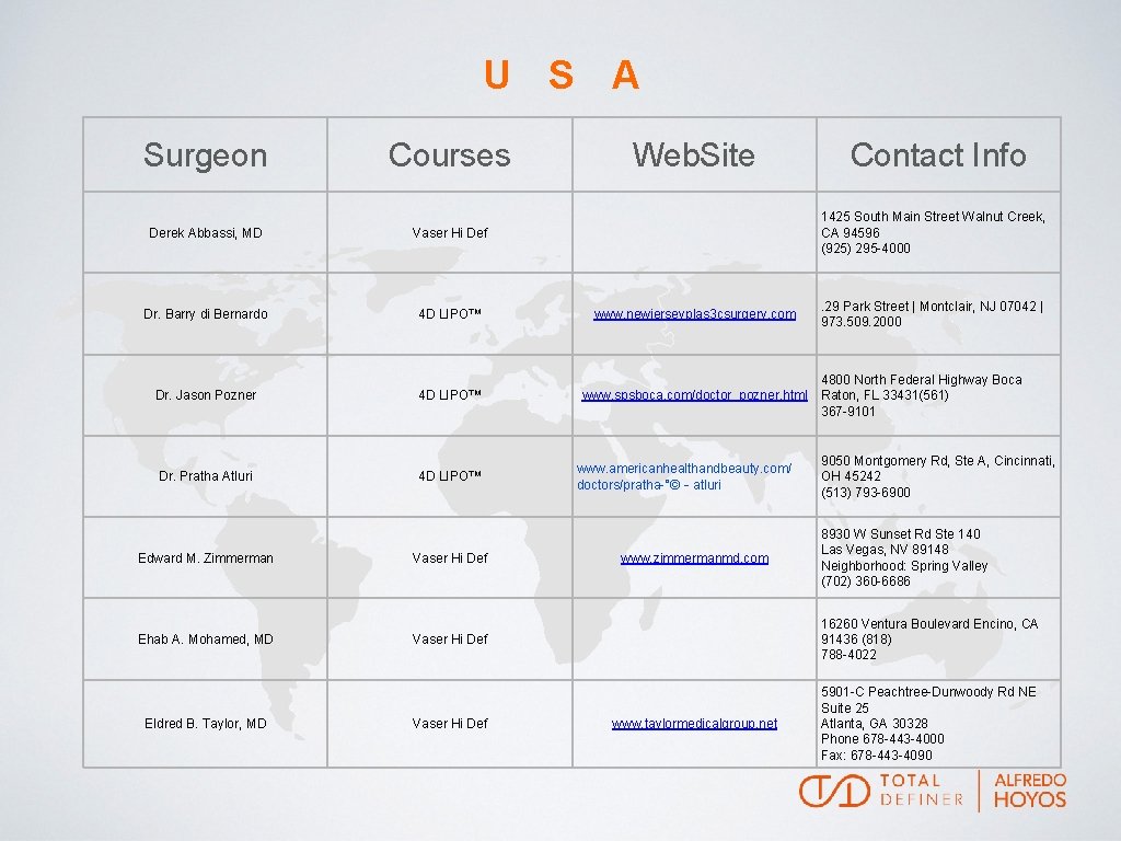 U S A Surgeon Courses Derek Abbassi, MD Vaser Hi Def Dr. Barry di