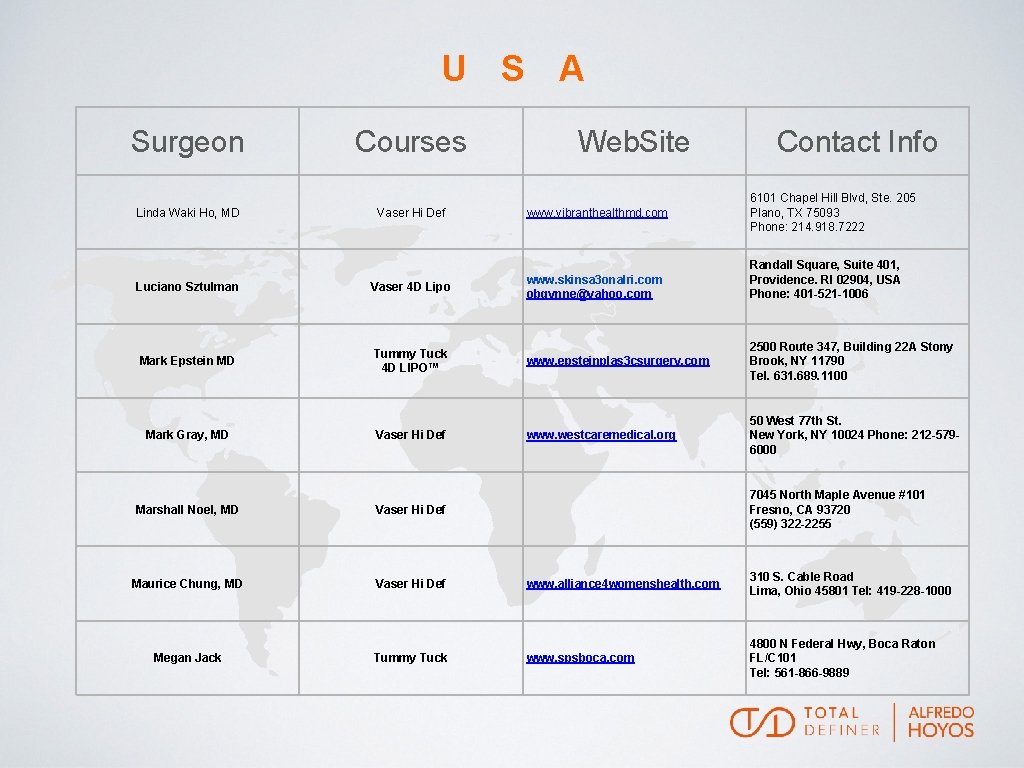 U S A Surgeon Linda Waki Ho, MD Courses Web. Site Contact Info 6101