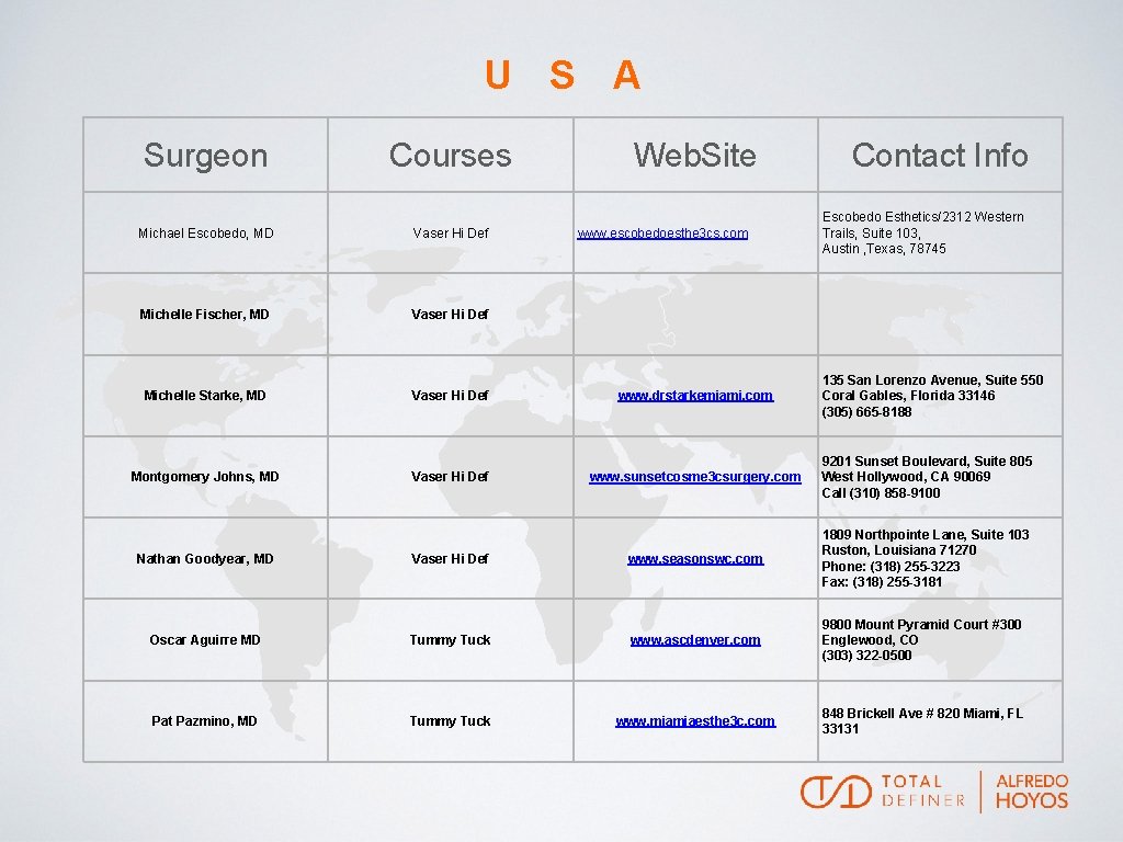 U S A Surgeon Courses Michael Escobedo, MD Vaser Hi Def Michelle Fischer, MD