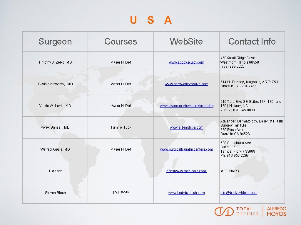 U S A Surgeon Courses Web. Site Timothy J. Zelko, MD Vaser Hi Def