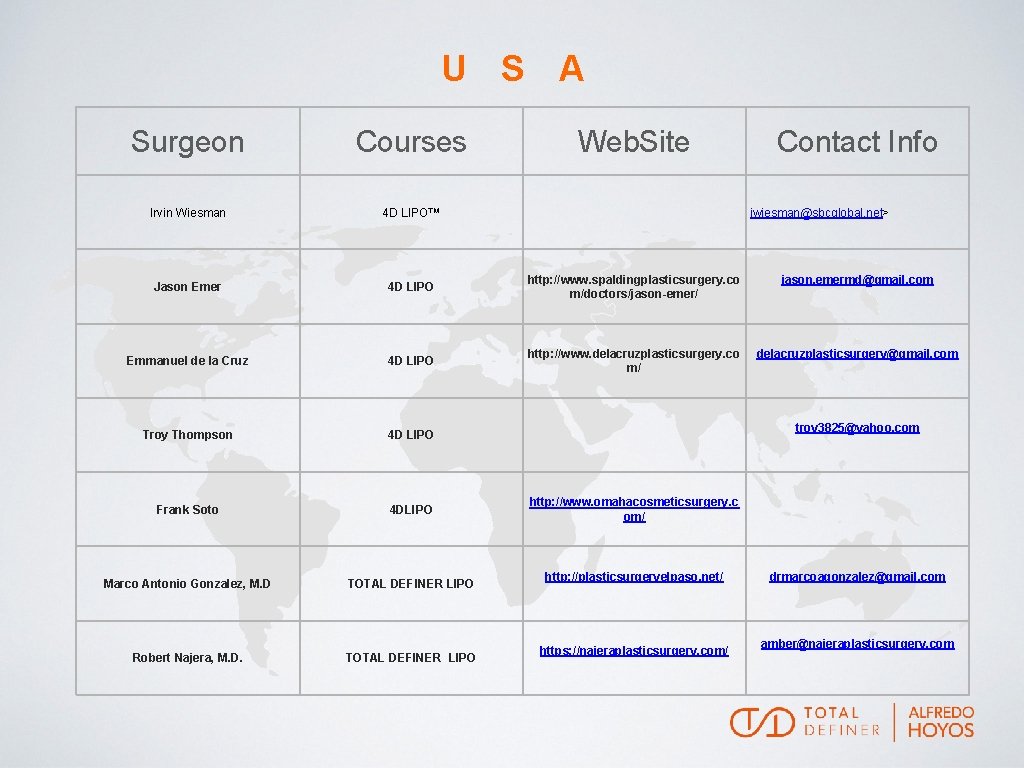 U S A Surgeon Courses Irvin Wiesman 4 D LIPO™ Jason Emer 4 D