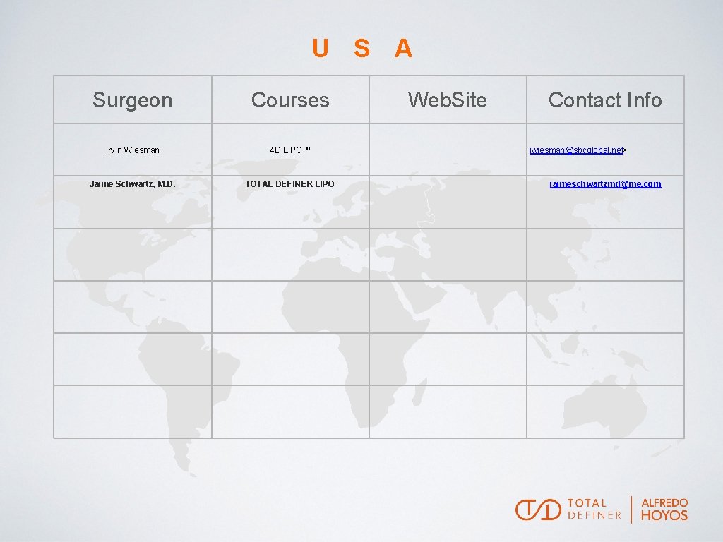 U S A Surgeon Courses Irvin Wiesman 4 D LIPO™ Jaime Schwartz, M. D.