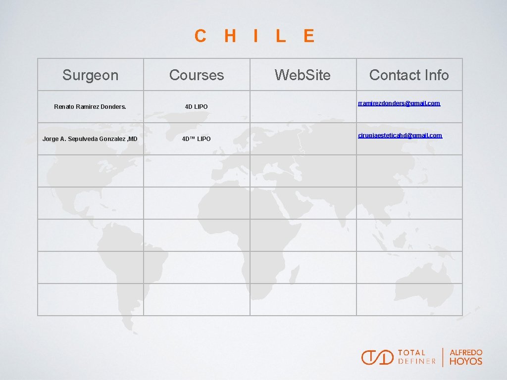 C H I L E Surgeon Courses Renato Ramirez Donders. 4 D LIPO Jorge