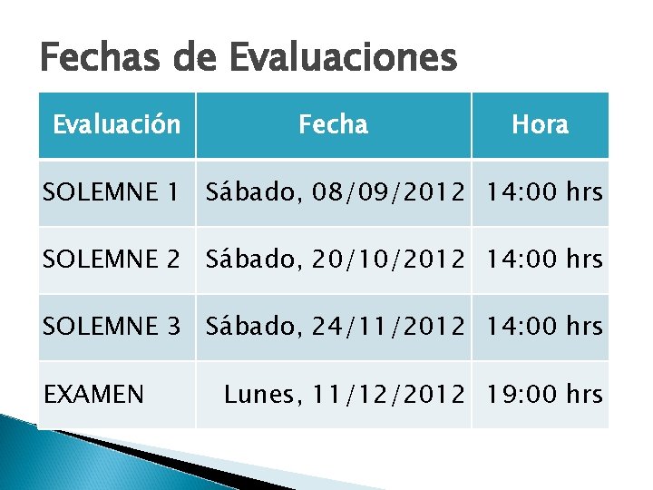 Fechas de Evaluaciones Evaluación Fecha Hora SOLEMNE 1 Sábado, 08/09/2012 14: 00 hrs SOLEMNE