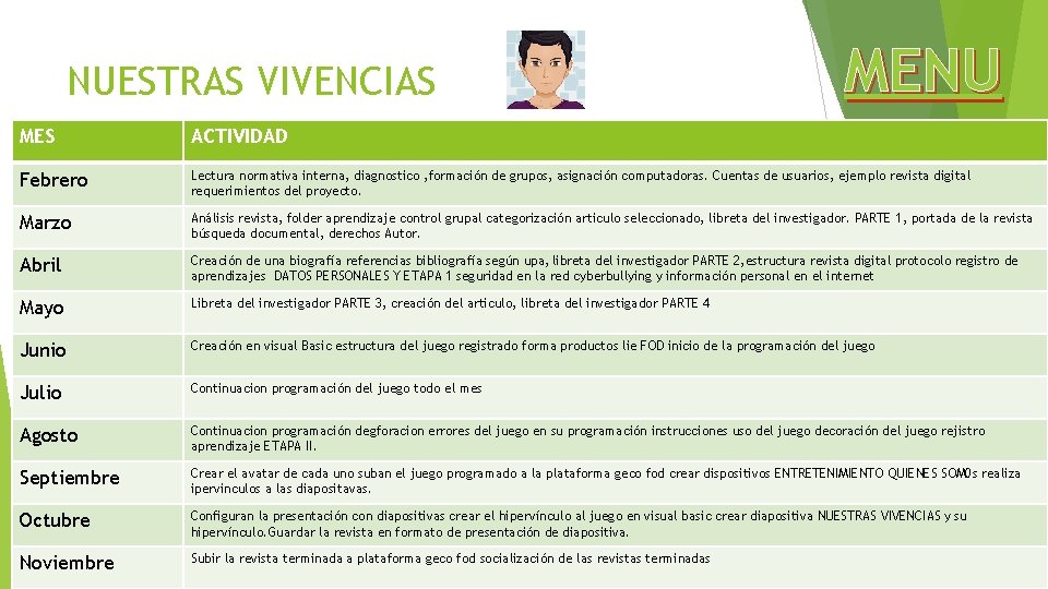 NUESTRAS VIVENCIAS MENU MES ACTIVIDAD Febrero Lectura normativa interna, diagnostico , formación de grupos,