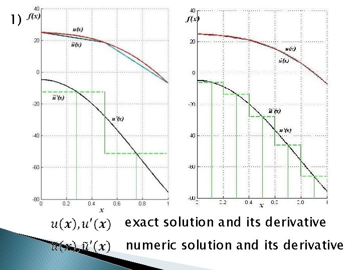 1) exact solution and its derivative numeric solution and its derivative 