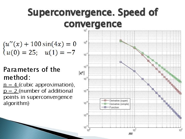 Superconvergence. Speed of convergence Parameters of the method: n = 4 (cubic approximation), p