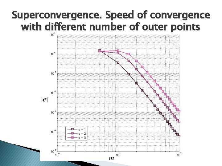 Superconvergence. Speed of convergence with different number of outer points 