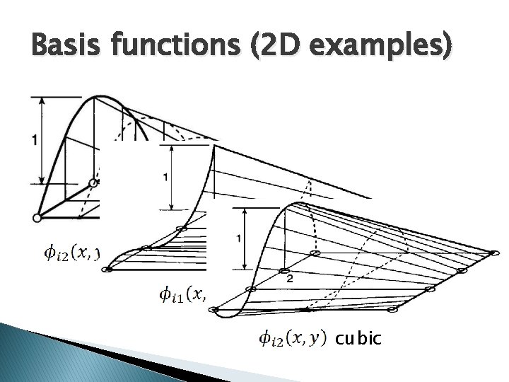 Basis functions (2 D examples) quadratic cubic 