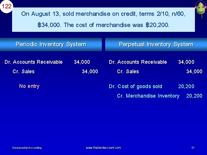 106 Dr Cash Sales Discounts Cr Accounts Receivable