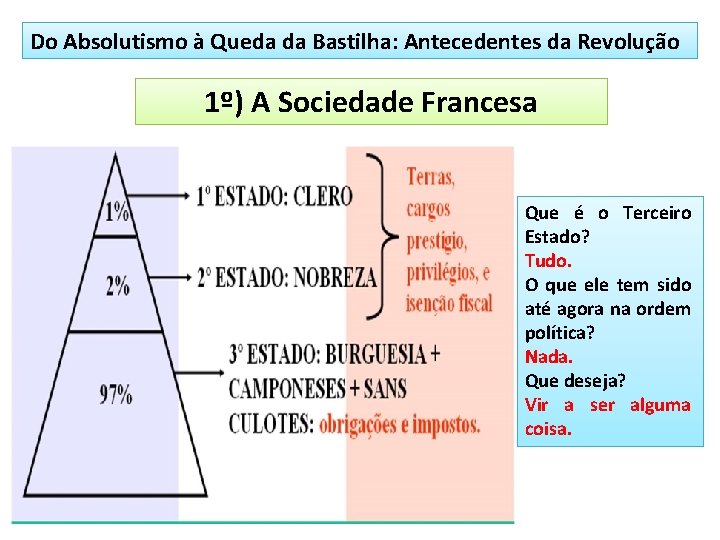 Do Absolutismo à Queda da Bastilha: Antecedentes da Revolução 1º) A Sociedade Francesa Que