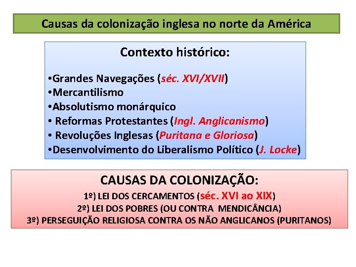 Causas da colonização inglesa no norte da América Contexto histórico: • Grandes Navegações (séc. Causas da colonização inglesa no norte da América Contexto histórico: • Grandes Navegações (séc.