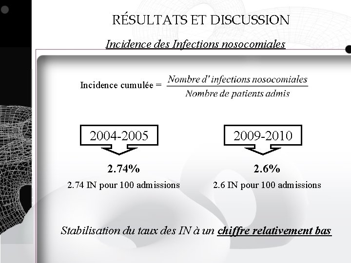 RÉSULTATS ET DISCUSSION Incidence des Infections nosocomiales Incidence cumulée = 2004 -2005 2009 -2010