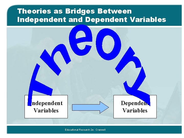 Theories as Bridges Between Independent and Dependent Variables Independent Variables Dependent Variables Educational Research