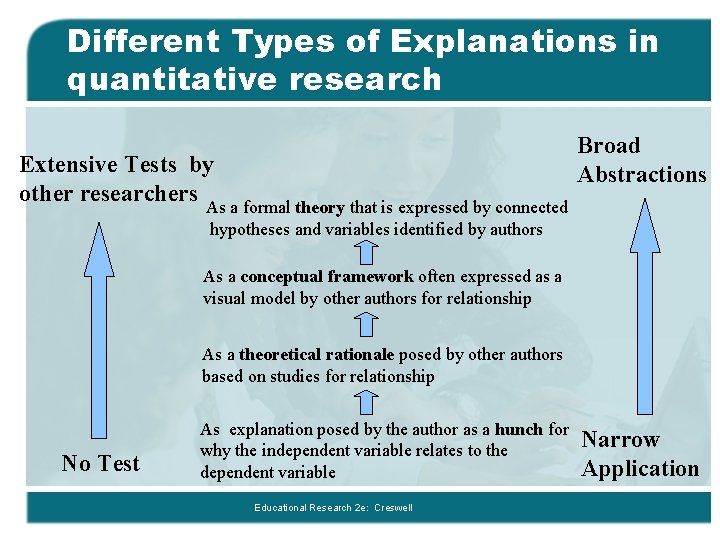 Different Types of Explanations in quantitative research Broad Abstractions Extensive Tests by other researchers