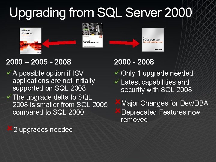 Upgrading from SQL Server 2000 – 2005 - 2008 ü A possible option if