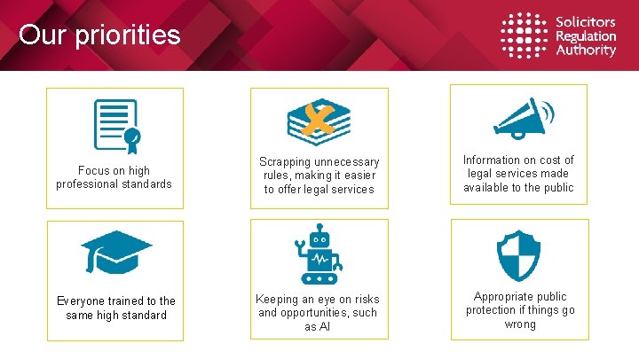 Our priorities Focus on high professional standards Scrapping unnecessary rules, making it easier to