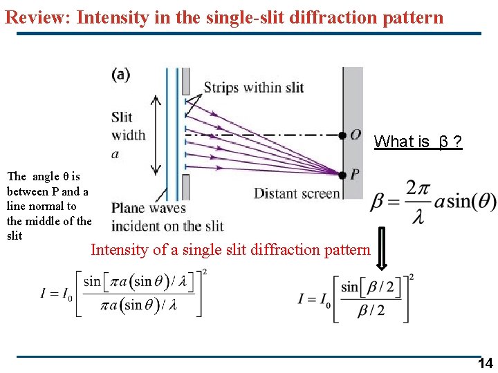 Review: Intensity in the single-slit diffraction pattern What is β ? The angle θ